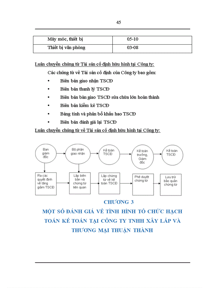 image for page Đánh giá về tình hình tổ chức hạch toán kế toán tại công ty tnhh xây lắp và thương mại thuận thành