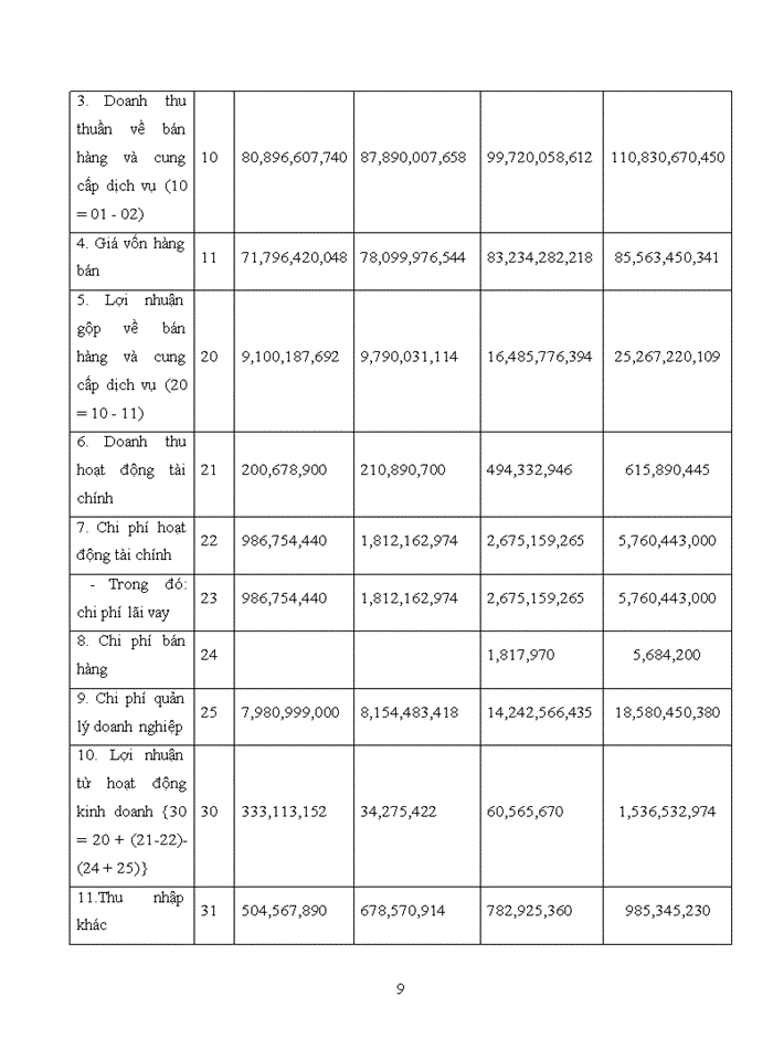 image for page Công tác Đào tạo phát triển nguồn nhân lực tại Khối Zamba (TMĐT) – Công ty Cổ phần VCCorp