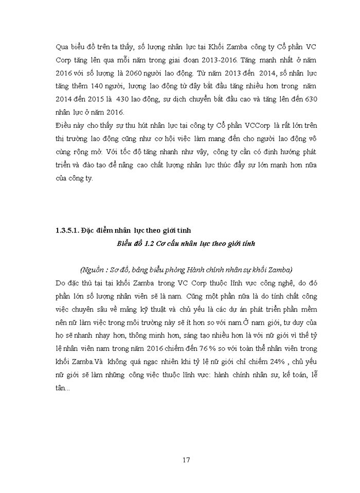image for page Công tác Đào tạo phát triển nguồn nhân lực tại Khối Zamba (TMĐT) – Công ty Cổ phần VCCorp