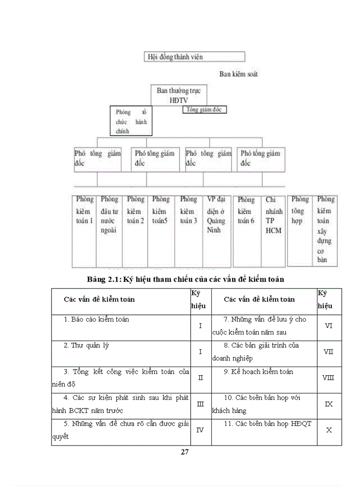 image for page Các giải pháp, đề xuất tổ chức và hoạt động của AASC