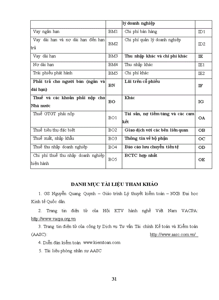 image for page Các giải pháp, đề xuất tổ chức và hoạt động của AASC