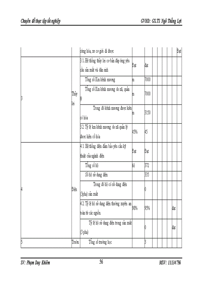 image for page Giải pháp thực hiện kế hoạch xây dựng nông thôn mới xã Ngọc Yêu, huyện Tu Mơ rông, tỉnh kon tum, Giai đoạn 2015 – 2020