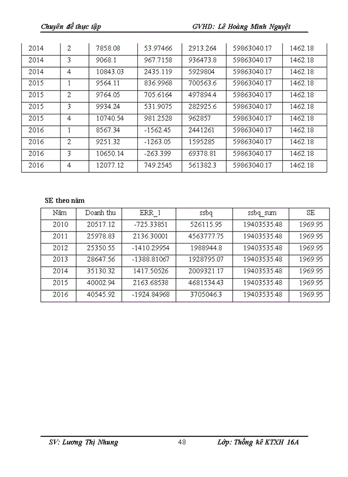 image for page Phân tích thống kê doanh thu công ty cổ phần FPT giai đoạn 2010-2016