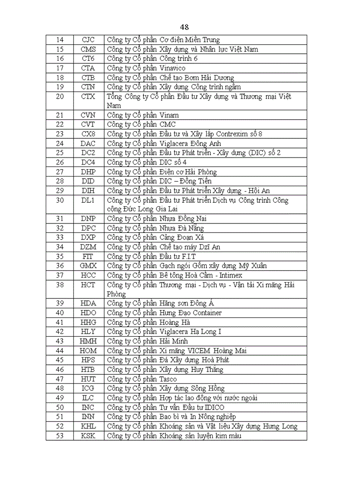 image for page A study on using accounting information to forecast cash flows from operating activities of non - financial listed companies on hanoi stock exchange