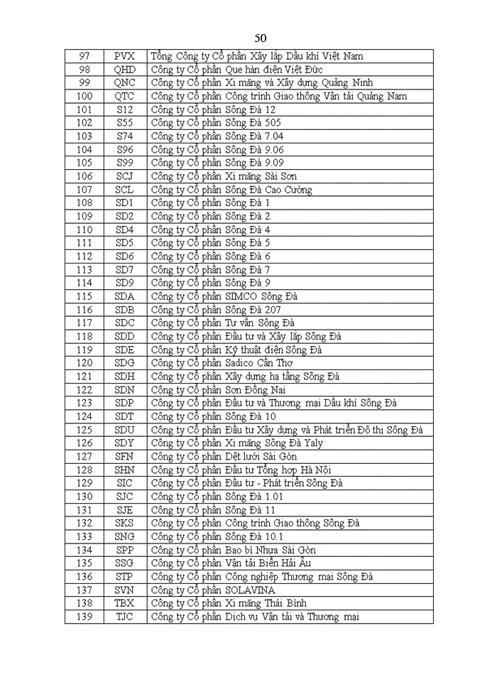 image for page A study on using accounting information to forecast cash flows from operating activities of non - financial listed companies on hanoi stock exchange
