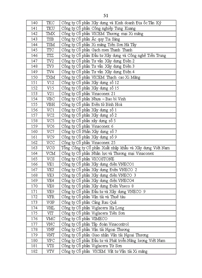 image for page A study on using accounting information to forecast cash flows from operating activities of non - financial listed companies on hanoi stock exchange