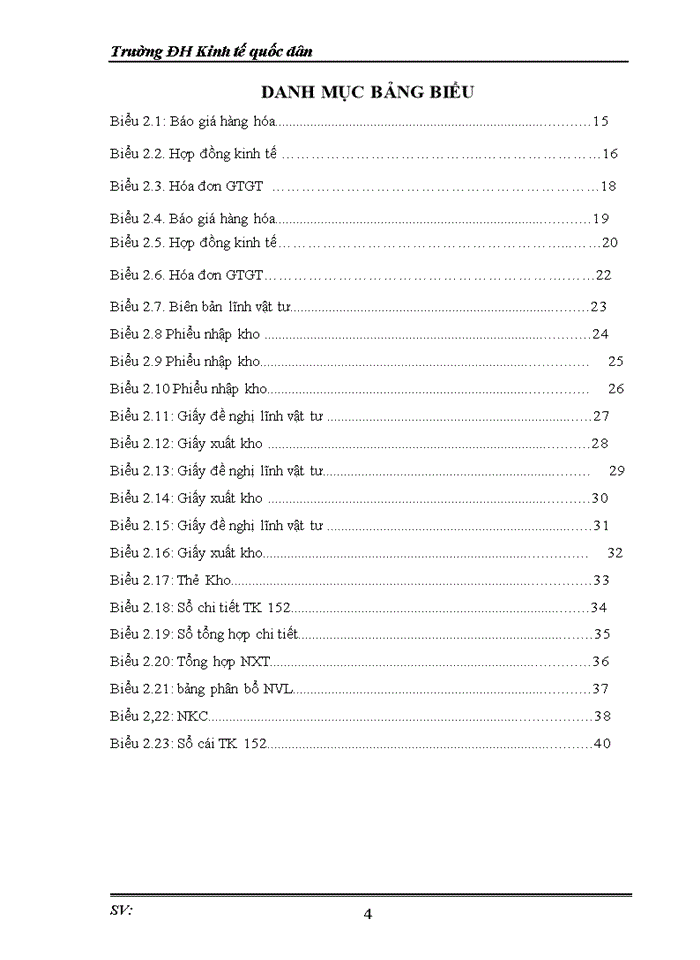 image for page Hoàn thiện kế toán nguyên vật liệu tại Công ty cp đầu tư và sản xuất xây dựng Thăng Long