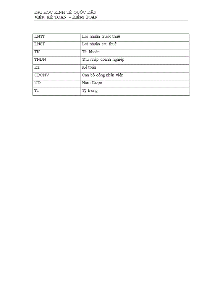 image for page Một số đánh giá về tình hình tổ chức hạch toán kế toán tại công ty cổ pần Nam Dược