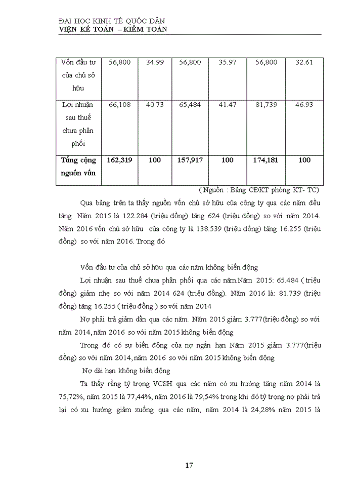 image for page Một số đánh giá về tình hình tổ chức hạch toán kế toán tại công ty cổ pần Nam Dược