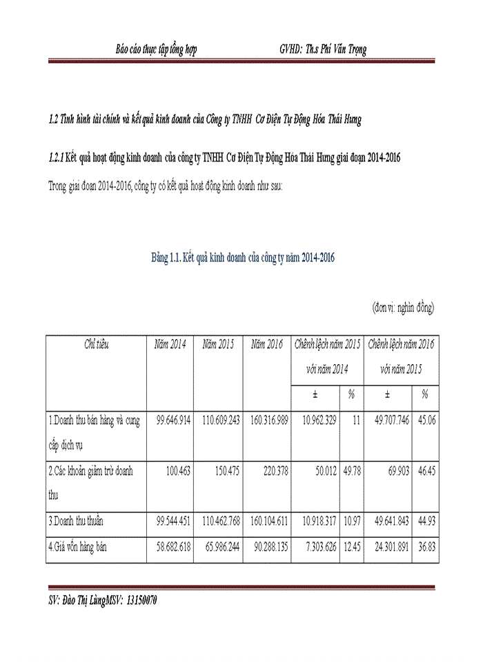 image for page Hoàn thiện công tác kế toán doanh thu, chi phí và xác định kết quả kinh doanh tại Công ty TNHH Cơ Điện tự Động Hóa Thái Hưng