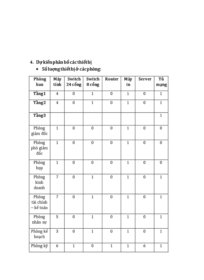 image for page Thiết kế một mạng máy tính để có thể triển khai việc ứng dụng công nghệ thông tin trong việc quản lý