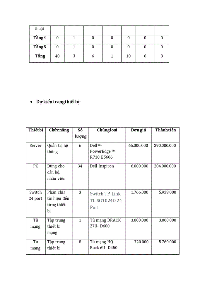 image for page Thiết kế một mạng máy tính để có thể triển khai việc ứng dụng công nghệ thông tin trong việc quản lý