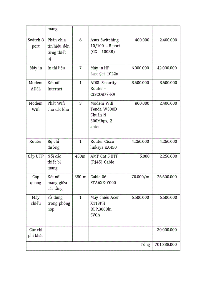 image for page Thiết kế một mạng máy tính để có thể triển khai việc ứng dụng công nghệ thông tin trong việc quản lý