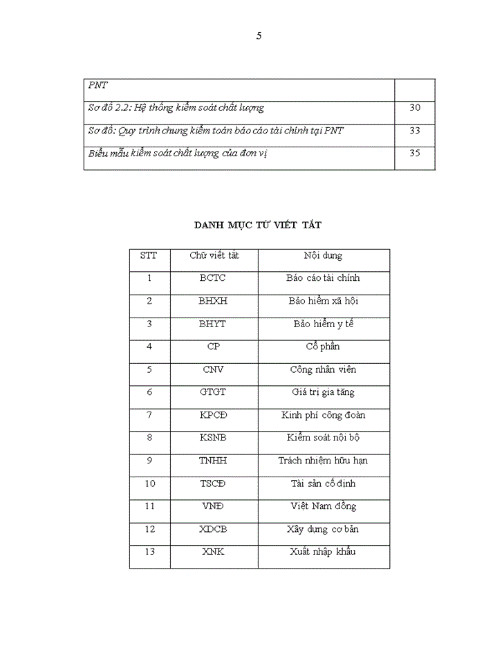 image for page Giải pháp hoàn thiện tổ chức kiểm toán nội bộ của công ty Cổ phần đầu tư xây dựng Acp Hà Nội