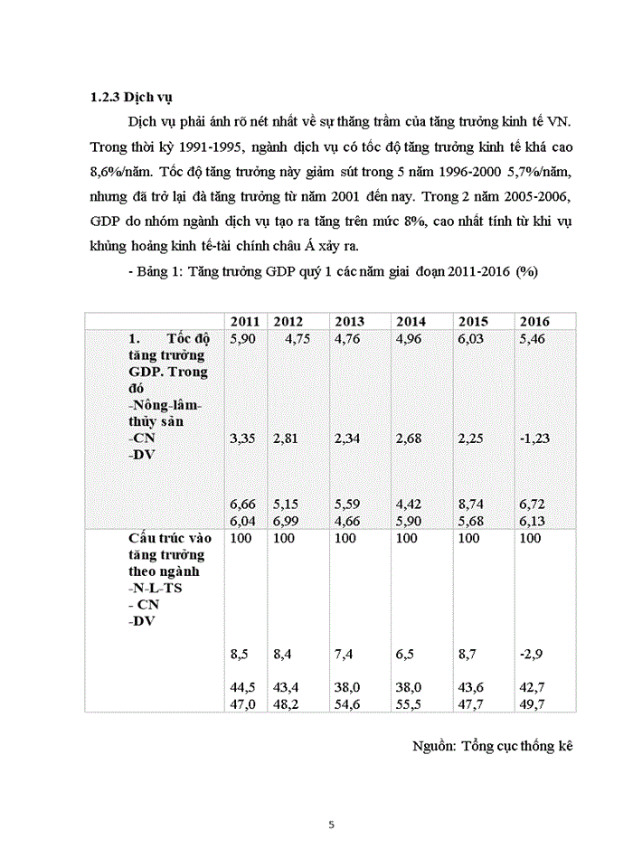 image for page Thực trạng tăng trưởng và chất lượng tăng trưởng kinh tế Việt Nam thời kì đổi mới