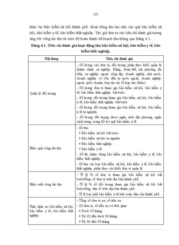 image for page Hoàn thiện kiểm soát nội bộ tại bảo hiểm xã hội thành phố Hồ Chí Minh