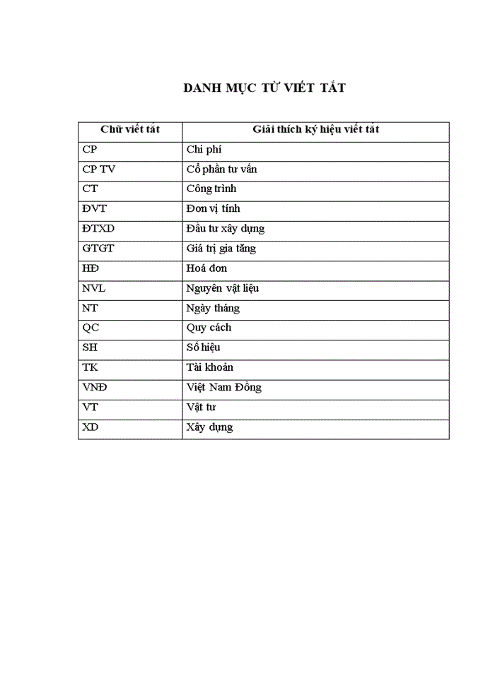 image for page Hoàn thiện kế toán nguyên vật liệu tại công ty cổ phần thương mại đầu tư xây dựng nam phát