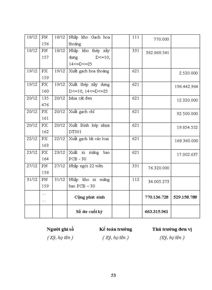 image for page Hoàn thiện kế toán nguyên vật liệu tại công ty cổ phần thương mại đầu tư xây dựng nam phát