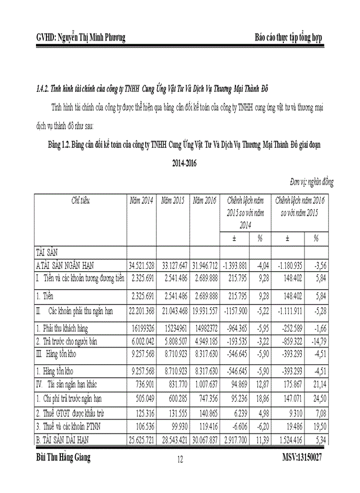 image for page Đánh giá về tình hình tổ chức hạch toán kế toán tại công ty TNHH  Cung Ứng Vật Tư Và Dịch Vụ Thương Mại Thành Đô