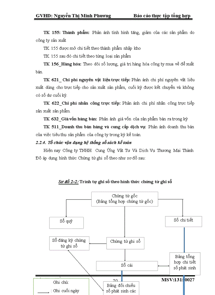 image for page Đánh giá về tình hình tổ chức hạch toán kế toán tại công ty TNHH  Cung Ứng Vật Tư Và Dịch Vụ Thương Mại Thành Đô