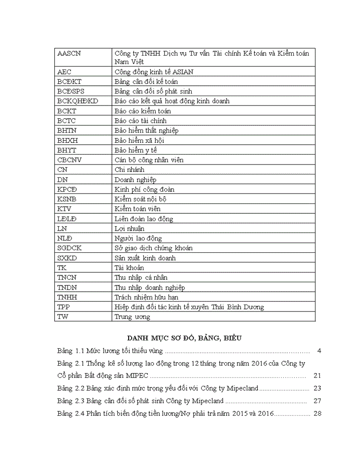 image for page Các giải pháp hoàn thiện vận dụng quy trình kiểm toán vào kiểm toán khoản mục tiền lương
