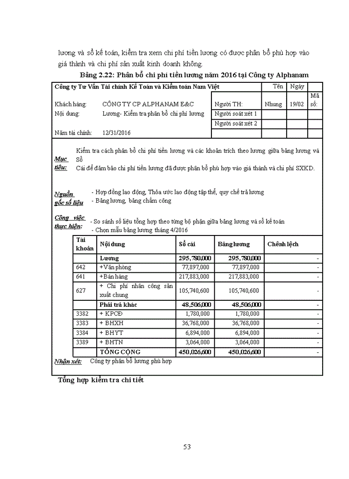image for page Các giải pháp hoàn thiện vận dụng quy trình kiểm toán vào kiểm toán khoản mục tiền lương
