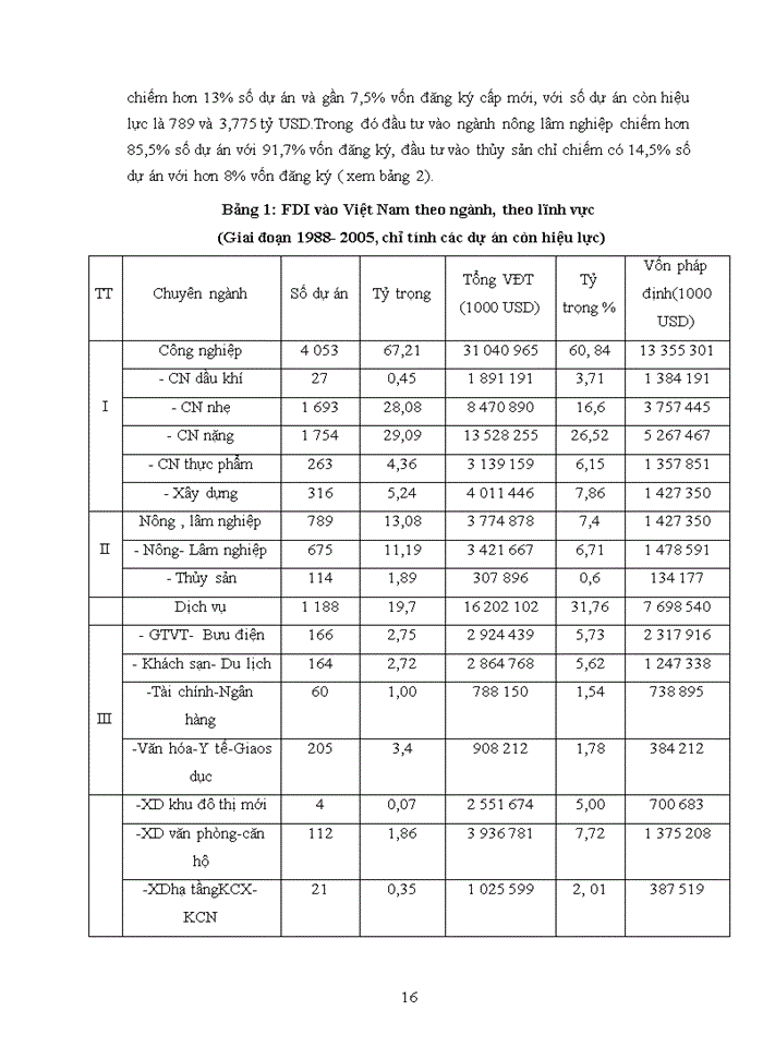 image for page Thu hút FDI ở Việt Nam – Thực trạng và giải pháp