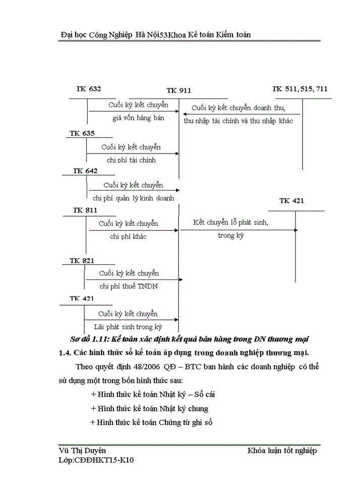 image for page Hoàn thiện công tác kế toán bán hàng và xác định kết quả kinh doanh tại Công ty TNHH  Đầu tư thương mại và dịch vụ Tân Thuận Thảo