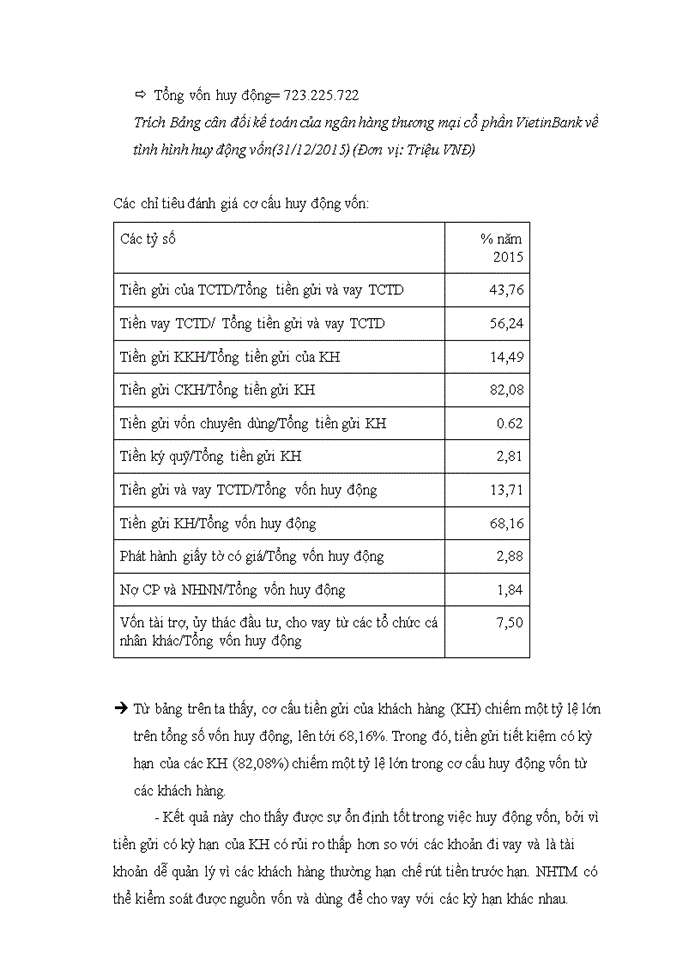 Phân tích cách thức huy động vốn và sử dụng vốn của một ngân hàng thương mại thông qua báo cáo tài chính trong năm 2015