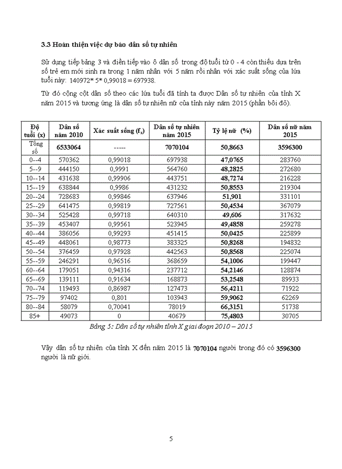 Dự báo dân số Việt Nam giai đoạn 2011 - 2015 bằng phương pháp chuyển tuổi trên cơ sở số liệu Tổng điều tra dân số năm 2009.