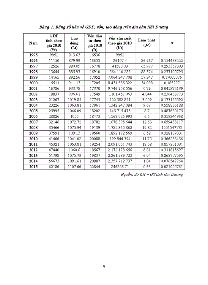 image for page Dự báo dân số Việt Nam giai đoạn 2011 - 2015 bằng phương pháp chuyển tuổi trên cơ sở số liệu Tổng điều tra dân số năm 2009.
