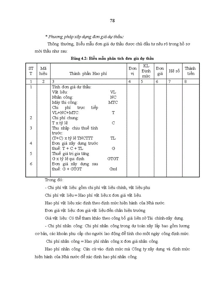 image for page Nâng cao năng lực đấu thầu tại công ty cổ phần xây dựng và môi trường hà