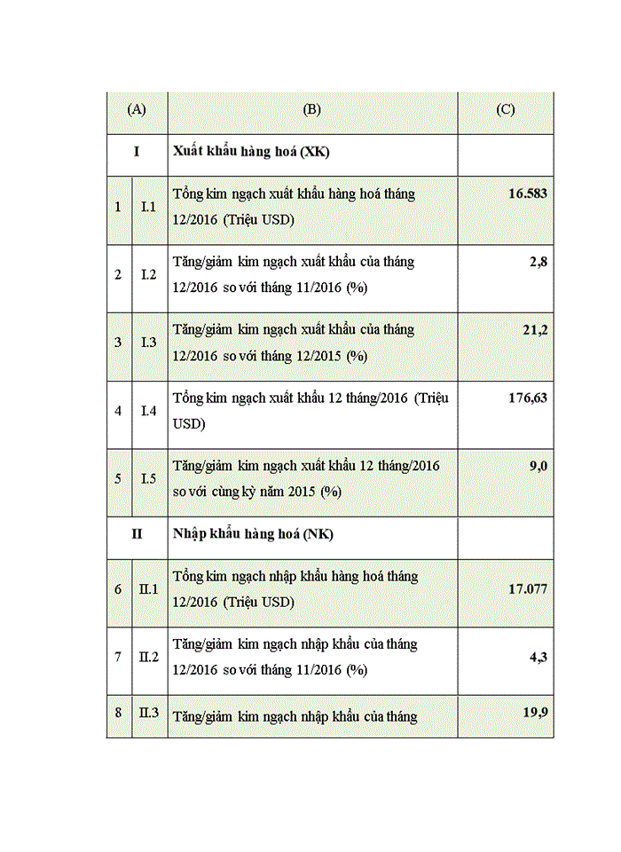 image for page Giá trị hàng hóa và nâng cao sức cạnh tranh của nền kinh tế việt nam trong hội nhập kinh tế quốc tế