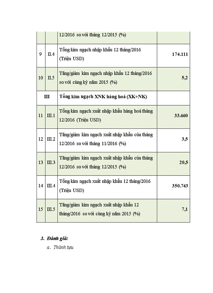 image for page Giá trị hàng hóa và nâng cao sức cạnh tranh của nền kinh tế việt nam trong hội nhập kinh tế quốc tế