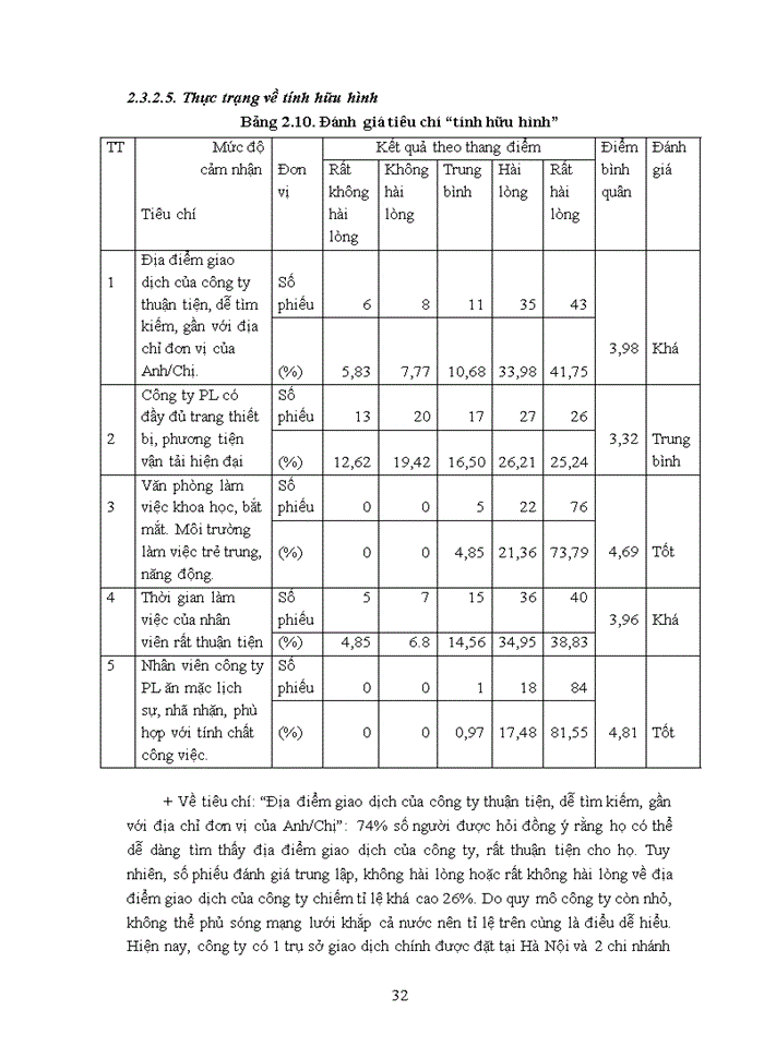 image for page Chất lượng dịch vụ giao nhận vận tải hàng hóa xuất nhập khẩu của Công ty Cổ phần Tiếp vận PL