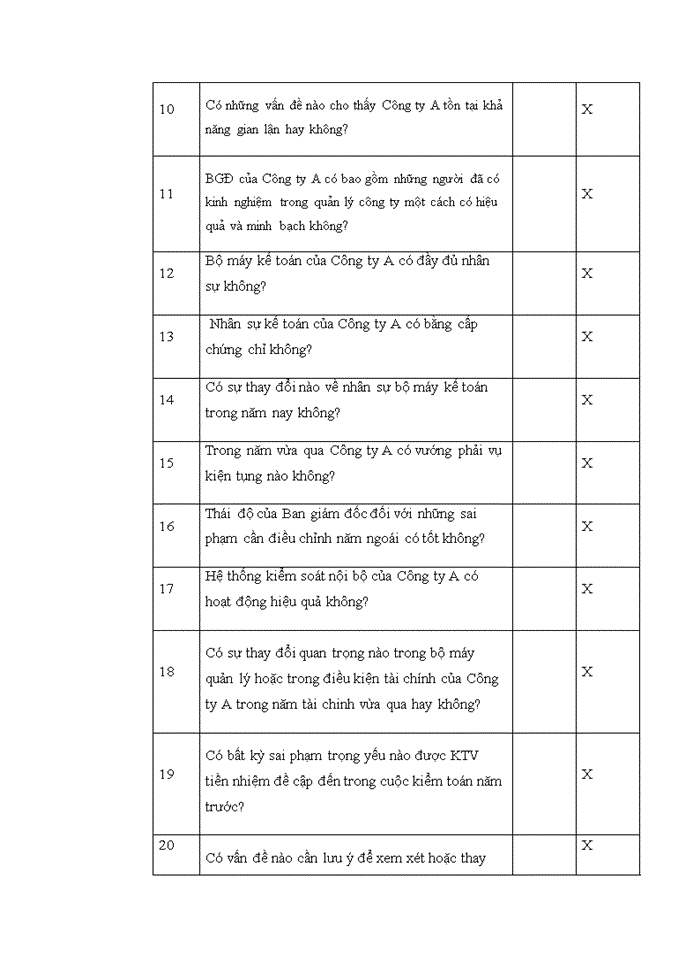 image for page Vận dụng quy trình kiểm toán vào kiểm toán khoản mục chi phí quản lý doanh nghiệp trong kiểm toán báo cáo tài chính do Công ty TNHH Kiểm toán và Định giá Thăng Long – T.D.K, Chi nhánh Hà Thành thực hiện
