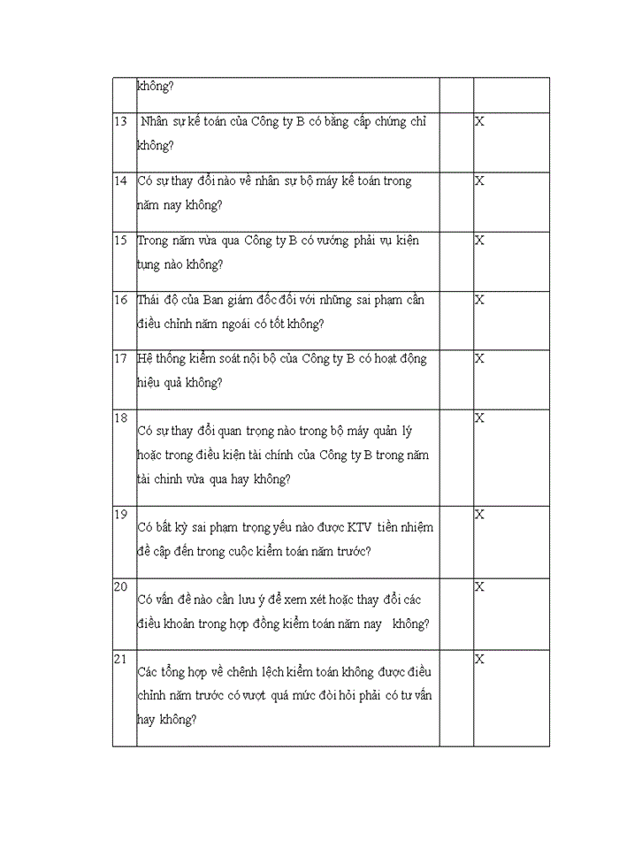 image for page Vận dụng quy trình kiểm toán vào kiểm toán khoản mục chi phí quản lý doanh nghiệp trong kiểm toán báo cáo tài chính do Công ty TNHH Kiểm toán và Định giá Thăng Long – T.D.K, Chi nhánh Hà Thành thực hiện