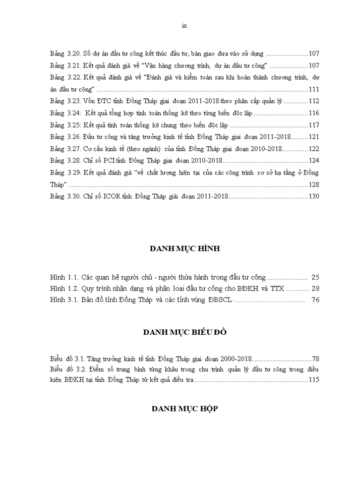 image for page Quản lý đầu tư công trong điều kiện biến đổi khí hậu tại tỉnh Đồng Tháp