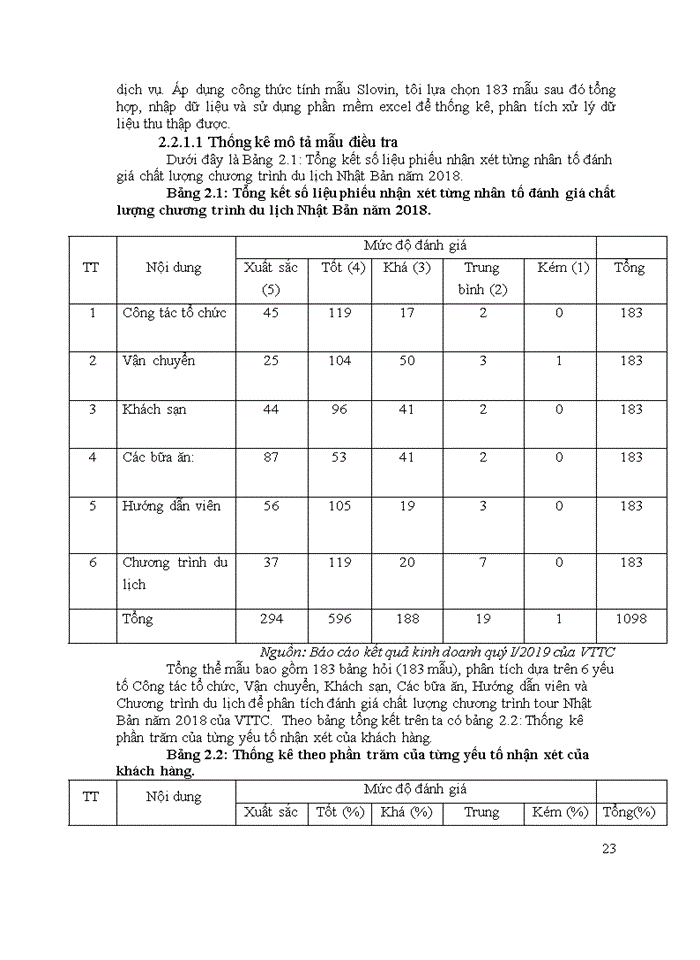 image for page Đánh giá chất lượng chương trình du lịch Nhật Bản của công ty CP Du lịch và Thương mại – Vinacomin.
