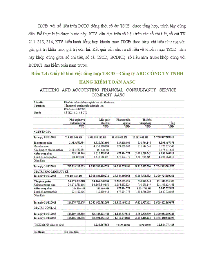 image for page Hoàn thiện kiểm toán khoản mục TSCĐ trong quy trình kiểm toán BCTC do Công ty TNHH Hãng Kiểm toán AASC thực hiện