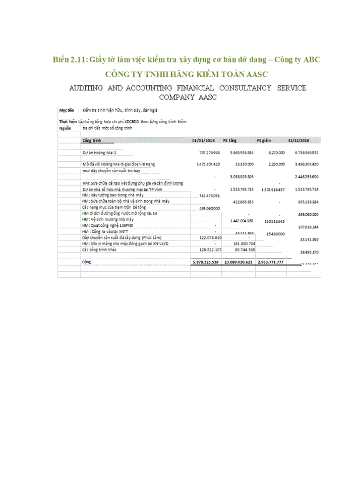 image for page Hoàn thiện kiểm toán khoản mục TSCĐ trong quy trình kiểm toán BCTC do Công ty TNHH Hãng Kiểm toán AASC thực hiện