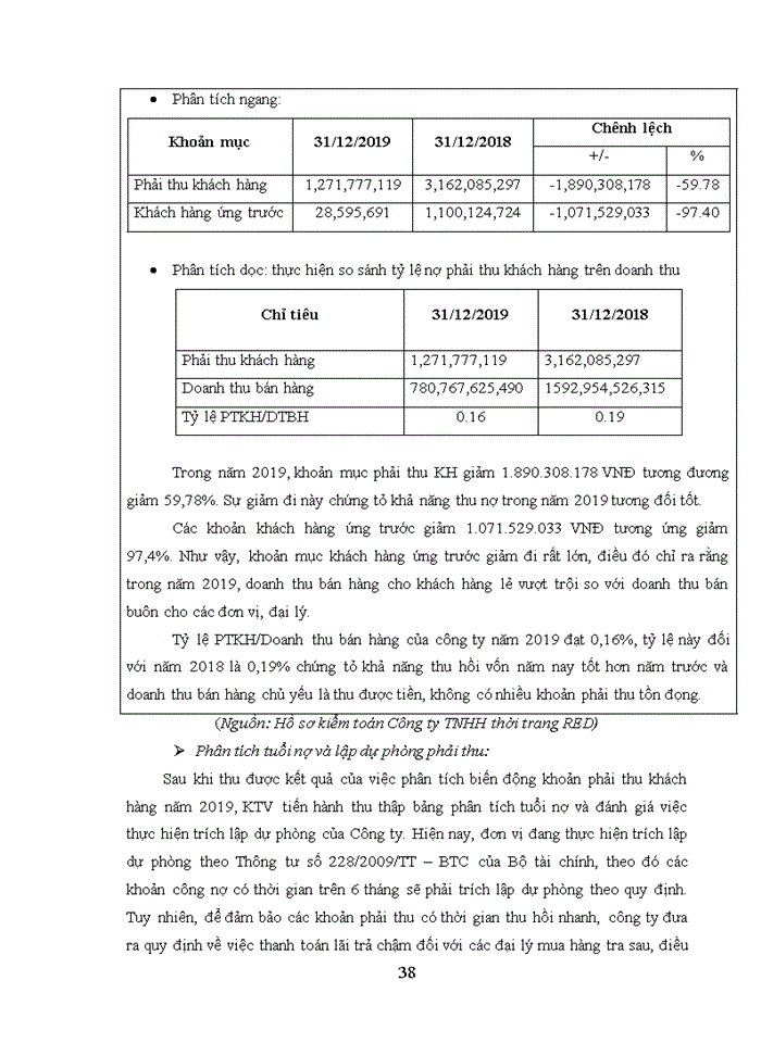 image for page Kiểm toán phải thu khách hàng trong quy trình kiểm toán báo cáo tài chính tại Công ty TNHH thời trang RED