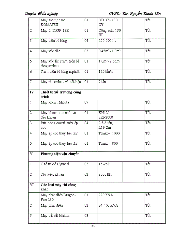 image for page Công Tác Lập Dự án BĐS tại Công ty cổ phần Đầu tư Tây Bắc: Nghiên cứu thực tế dự án Khu dân cư và chợ Cốc, xã Dĩnh Trì , Thành Phố Bắc Giang