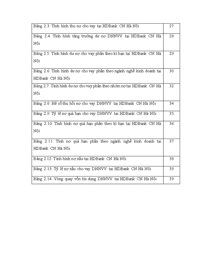 image for page Giải pháp nâng cao chất lượng cho vay doanh nghiệp nhỏ và vừa tại Ngân hàng thương mại cổ phần Phát triển Thành phố Hồ Chí Minh- Chi nhánh Hà Nội