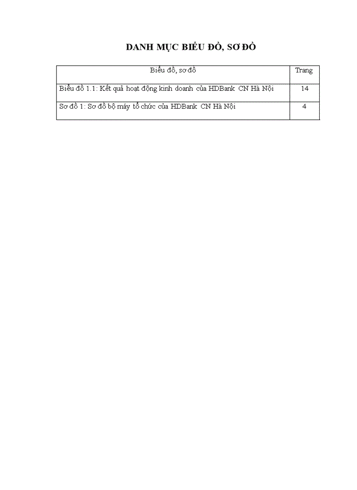 image for page Giải pháp nâng cao chất lượng cho vay doanh nghiệp nhỏ và vừa tại Ngân hàng thương mại cổ phần Phát triển Thành phố Hồ Chí Minh- Chi nhánh Hà Nội
