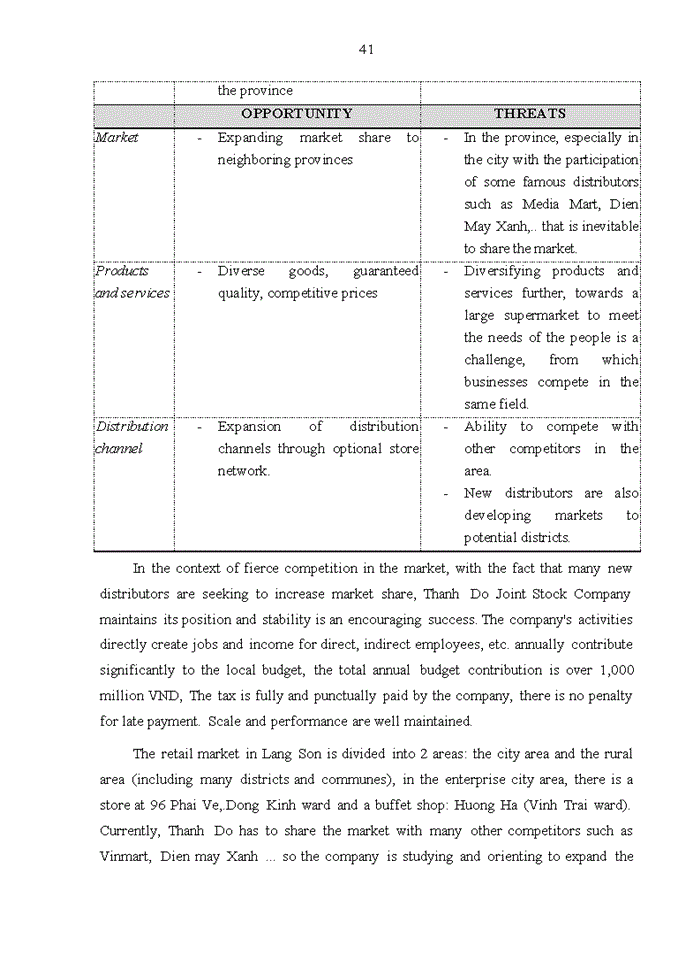 image for page Financial situation of Thanh Do Joint Stock Company