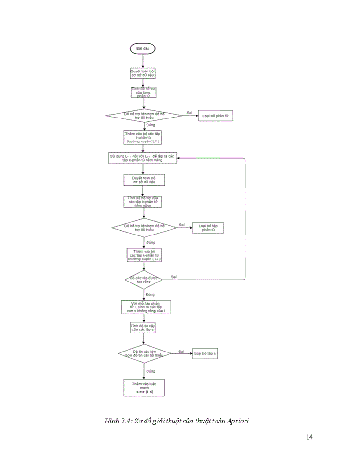 image for page Nghiên cứu về thuật toán apriori
