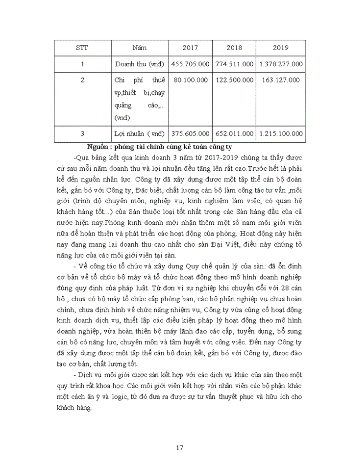 image for page Quản lý bán hàng của công ty cổ phần đầu tư và thương mại bất động sản Đại Việt