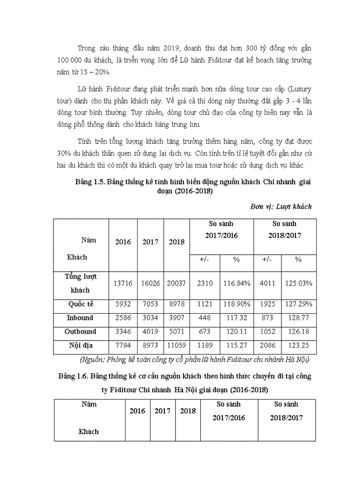 image for page Giải pháp marketing đối với thị trường khách inbound khu vực châu Á của công ty cổ phần Fiditour – chi nhánh Hà Nội