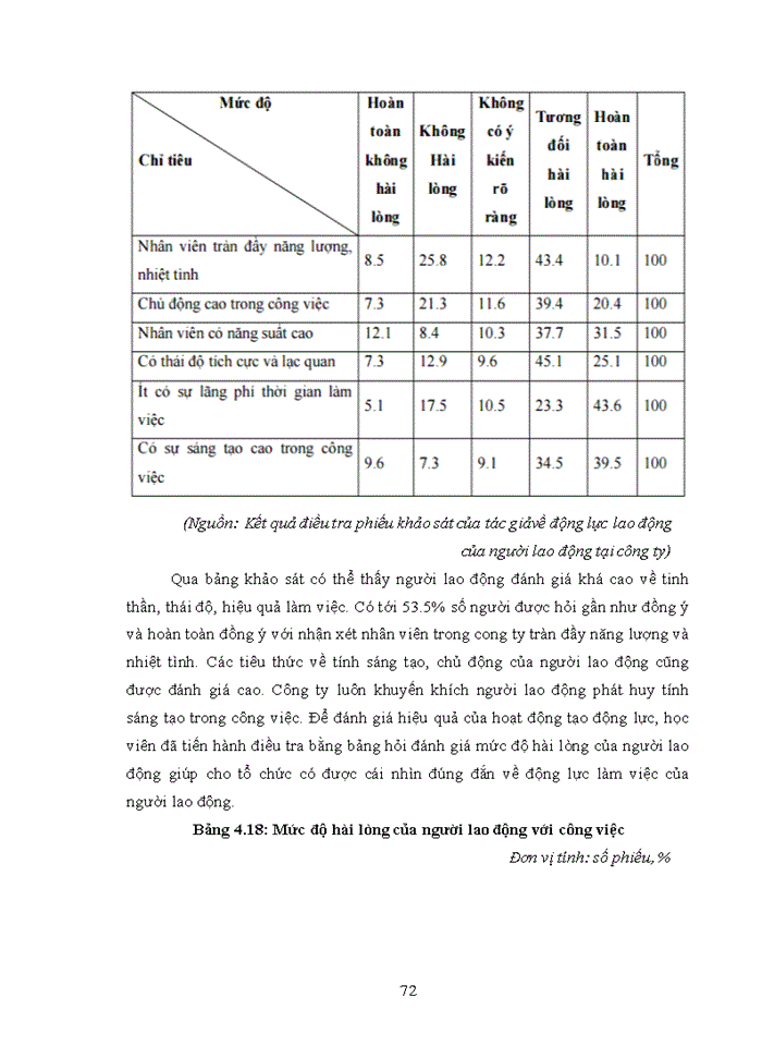 image for page Tạo động lực lao động tại công ty trách nhiệm hữu hạn (TNHH) Sản Xuất Thương Mại Và Dịch Vụ Quang Minh Phát